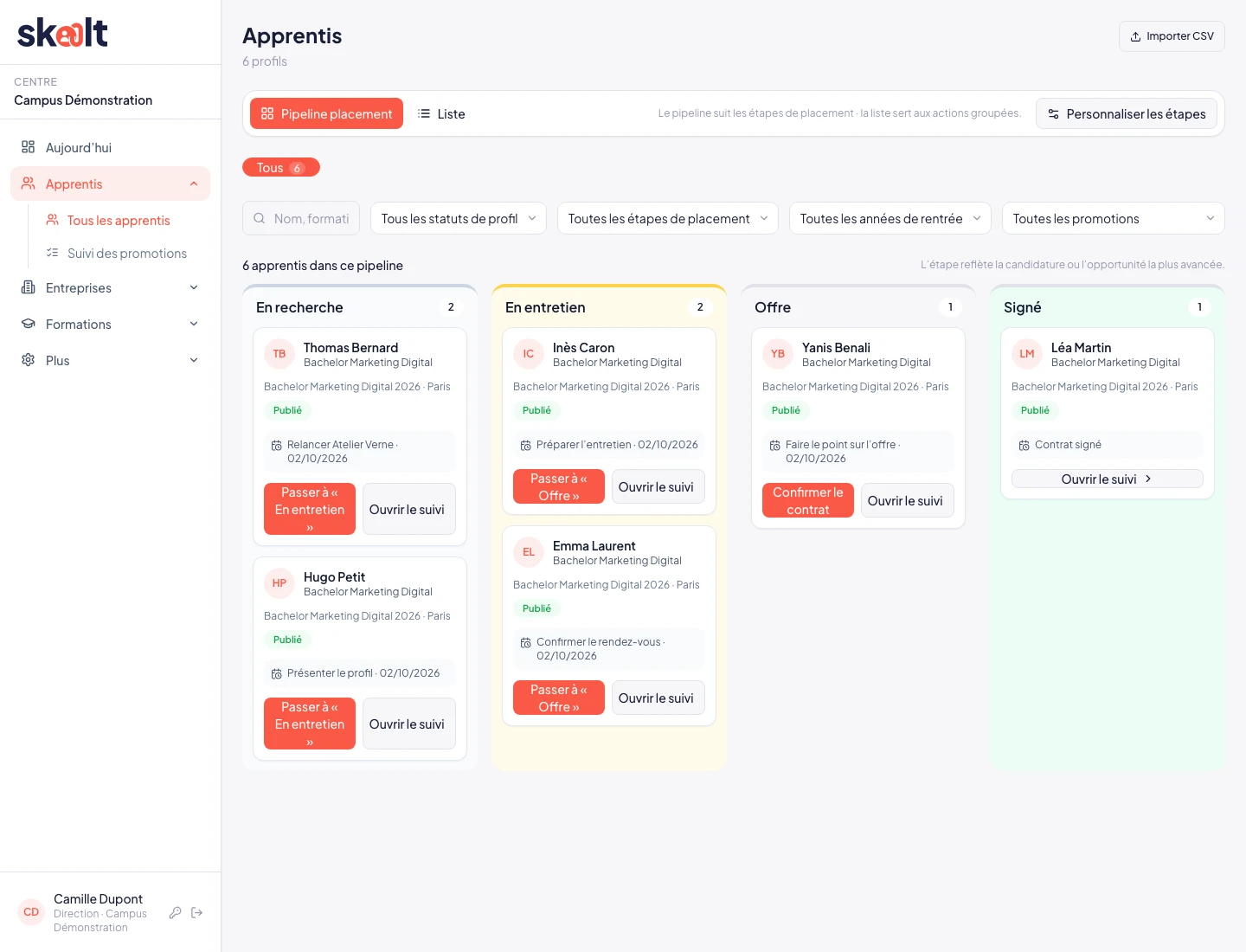 Pipeline de placement Skalt : profils, étapes et prochaines actions